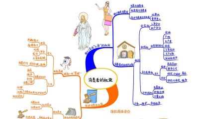 初中政治思维导图(高清套图51张) - 今日头条 初中政治思维导图(高清套图51张) - 图画吧TUHUABA