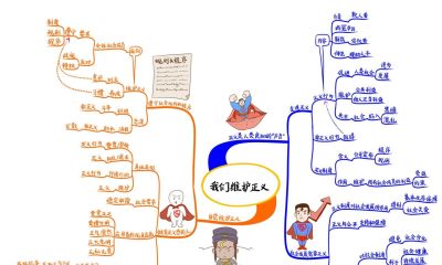 初中政治思维导图(高清套图51张) - 今日头条 初中政治思维导图(高清套图51张) - 图画吧TUHUABA