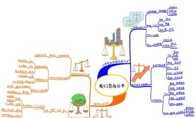 初中政治思维导图(高清套图51张) - 今日头条 初中政治思维导图(高清套图51张) - 图画吧TUHUABA