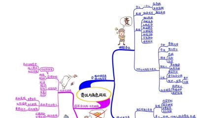 初中政治思维导图(高清套图51张) - 今日头条 初中政治思维导图(高清套图51张) - 图画吧TUHUABA