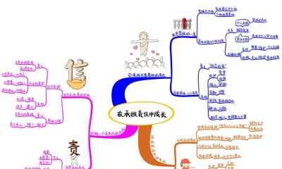 初中政治思维导图(高清套图51张) - 今日头条 初中政治思维导图(高清套图51张) - 图画吧TUHUABA