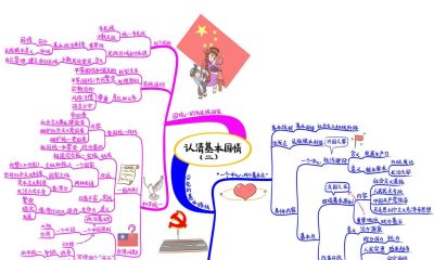 初中政治思维导图(高清套图51张) - 今日头条 初中政治思维导图(高清套图51张) - 图画吧TUHUABA