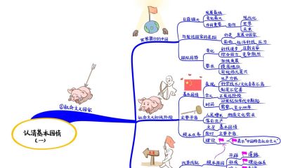 初中政治思维导图(高清套图51张) - 今日头条 初中政治思维导图(高清套图51张) - 图画吧TUHUABA