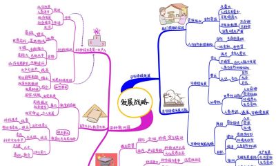 初中政治思维导图(高清套图51张) - 今日头条 初中政治思维导图(高清套图51张) - 图画吧TUHUABA