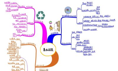 初中政治思维导图(高清套图51张) - 今日头条 初中政治思维导图(高清套图51张) - 图画吧TUHUABA