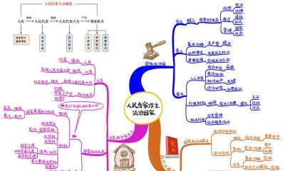 初中政治思维导图(高清套图51张) - 今日头条 初中政治思维导图(高清套图51张) - 图画吧TUHUABA