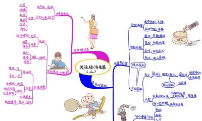 初中政治思维导图(高清套图51张) - 今日头条 初中政治思维导图(高清套图51张) - 图画吧TUHUABA