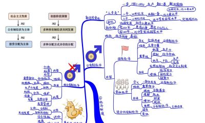 初中政治思维导图(高清套图51张) - 今日头条 初中政治思维导图(高清套图51张) - 图画吧TUHUABA