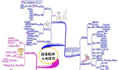 初中政治思维导图(高清套图51张) - 今日头条 初中政治思维导图(高清套图51张) - 图画吧TUHUABA
