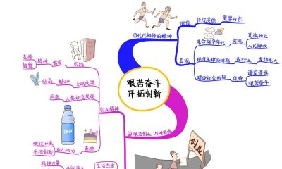 初中政治思维导图(高清套图51张) - 今日头条 初中政治思维导图(高清套图51张) - 图画吧TUHUABA