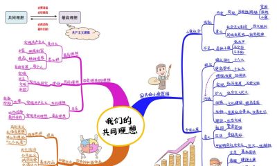 初中政治思维导图(高清套图51张) - 今日头条 初中政治思维导图(高清套图51张) - 图画吧TUHUABA