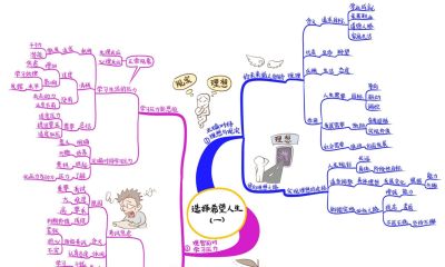 初中政治思维导图(高清套图51张) - 今日头条 初中政治思维导图(高清套图51张) - 图画吧TUHUABA