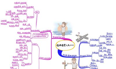 初中政治思维导图(高清套图51张) - 今日头条 初中政治思维导图(高清套图51张) - 图画吧TUHUABA