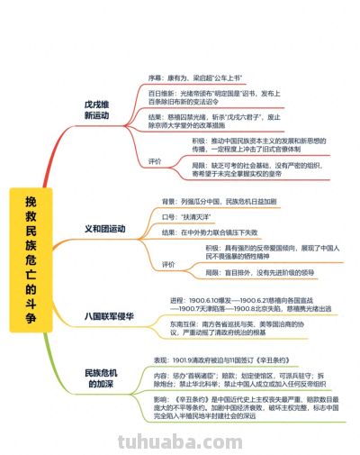 把这30页思维导图都啃透了，你的历史就厉害了！ - 今日头条