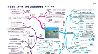 高中数学全套思维导图（高清版） - 今日头条