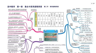 高中数学全套思维导图(高清版) - 今日头条 高中数学全套思维导图(高清版) - 图画吧TUHUABA