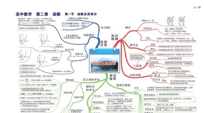 高中数学全套思维导图(高清版) - 今日头条 高中数学全套思维导图(高清版) - 图画吧TUHUABA