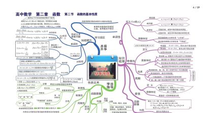 高中数学全套思维导图(高清版) - 今日头条 高中数学全套思维导图(高清版) - 图画吧TUHUABA