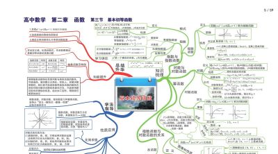 高中数学全套思维导图(高清版) - 今日头条 高中数学全套思维导图(高清版) - 图画吧TUHUABA