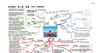 高中数学全套思维导图(高清版) - 今日头条 高中数学全套思维导图(高清版) - 图画吧TUHUABA