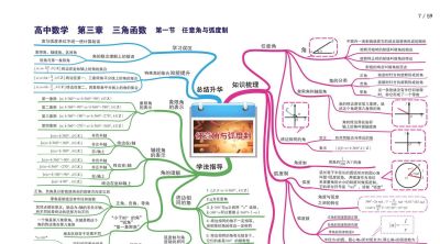 高中数学全套思维导图(高清版) - 今日头条 高中数学全套思维导图(高清版) - 图画吧TUHUABA