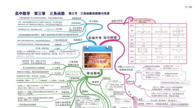 高中数学全套思维导图(高清版) - 今日头条 高中数学全套思维导图(高清版) - 图画吧TUHUABA