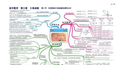 高中数学全套思维导图(高清版) - 今日头条 高中数学全套思维导图(高清版) - 图画吧TUHUABA