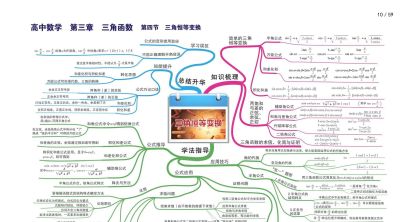 高中数学全套思维导图(高清版) - 今日头条 高中数学全套思维导图(高清版) - 图画吧TUHUABA