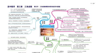 高中数学全套思维导图(高清版) - 今日头条 高中数学全套思维导图(高清版) - 图画吧TUHUABA