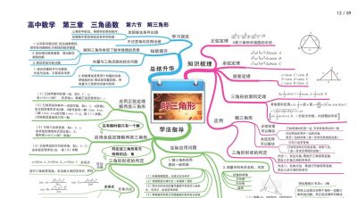 高中数学全套思维导图(高清版) - 今日头条 高中数学全套思维导图(高清版) - 图画吧TUHUABA