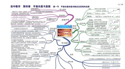 高中数学全套思维导图(高清版) - 今日头条 高中数学全套思维导图(高清版) - 图画吧TUHUABA
