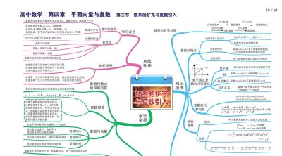 高中数学全套思维导图(高清版) - 今日头条 高中数学全套思维导图(高清版) - 图画吧TUHUABA