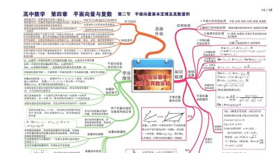 高中数学全套思维导图(高清版) - 今日头条 高中数学全套思维导图(高清版) - 图画吧TUHUABA