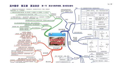 高中数学全套思维导图(高清版) - 今日头条 高中数学全套思维导图(高清版) - 图画吧TUHUABA