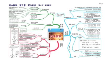 高中数学全套思维导图(高清版) - 今日头条 高中数学全套思维导图(高清版) - 图画吧TUHUABA