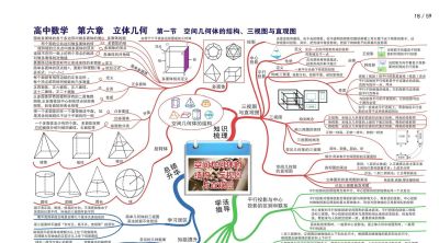 高中数学全套思维导图(高清版) - 今日头条 高中数学全套思维导图(高清版) - 图画吧TUHUABA