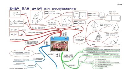 高中数学全套思维导图(高清版) - 今日头条 高中数学全套思维导图(高清版) - 图画吧TUHUABA