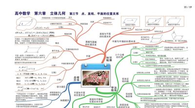 高中数学全套思维导图(高清版) - 今日头条 高中数学全套思维导图(高清版) - 图画吧TUHUABA