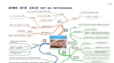 高中数学全套思维导图(高清版) - 今日头条 高中数学全套思维导图(高清版) - 图画吧TUHUABA
