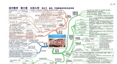 高中数学全套思维导图(高清版) - 今日头条 高中数学全套思维导图(高清版) - 图画吧TUHUABA
