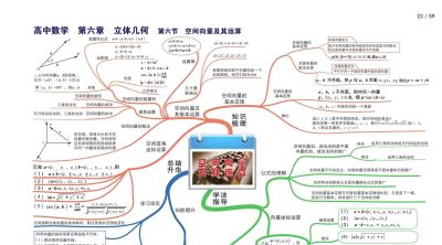 高中数学全套思维导图(高清版) - 今日头条 高中数学全套思维导图(高清版) - 图画吧TUHUABA