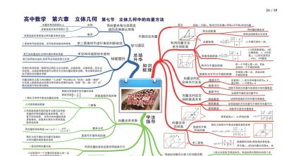高中数学全套思维导图(高清版) - 今日头条 高中数学全套思维导图(高清版) - 图画吧TUHUABA