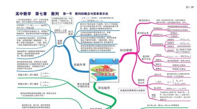 高中数学全套思维导图(高清版) - 今日头条 高中数学全套思维导图(高清版) - 图画吧TUHUABA