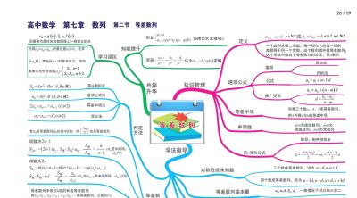 高中数学全套思维导图(高清版) - 今日头条 高中数学全套思维导图(高清版) - 图画吧TUHUABA