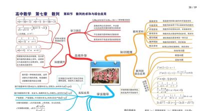 高中数学全套思维导图(高清版) - 今日头条 高中数学全套思维导图(高清版) - 图画吧TUHUABA
