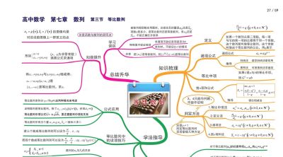 高中数学全套思维导图(高清版) - 今日头条 高中数学全套思维导图(高清版) - 图画吧TUHUABA
