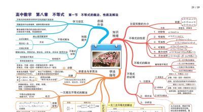 高中数学全套思维导图(高清版) - 今日头条 高中数学全套思维导图(高清版) - 图画吧TUHUABA