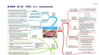 高中数学全套思维导图(高清版) - 今日头条 高中数学全套思维导图(高清版) - 图画吧TUHUABA
