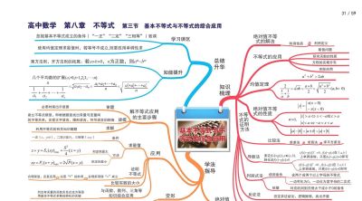 高中数学全套思维导图(高清版) - 今日头条 高中数学全套思维导图(高清版) - 图画吧TUHUABA