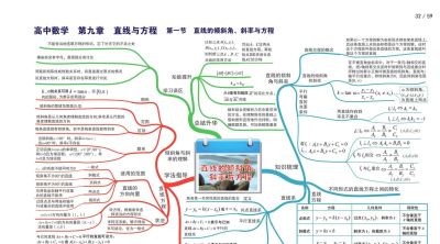 高中数学全套思维导图(高清版) - 今日头条 高中数学全套思维导图(高清版) - 图画吧TUHUABA